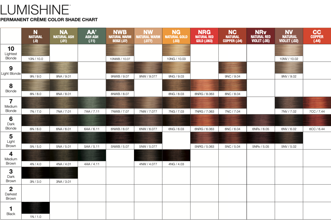 Carta de Color Lumishine 2